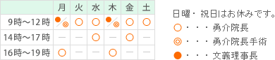 勇介院長診察：火・水・金・土 9時～12時、水・金 14時～17時、月・木 16時～19時　文義理事長：月木 9時～12時、勇介院長手術：月・木 9時～12時、月・火・木・土 14時～17時　休診、火・水・金・土 16時～19時　休診
